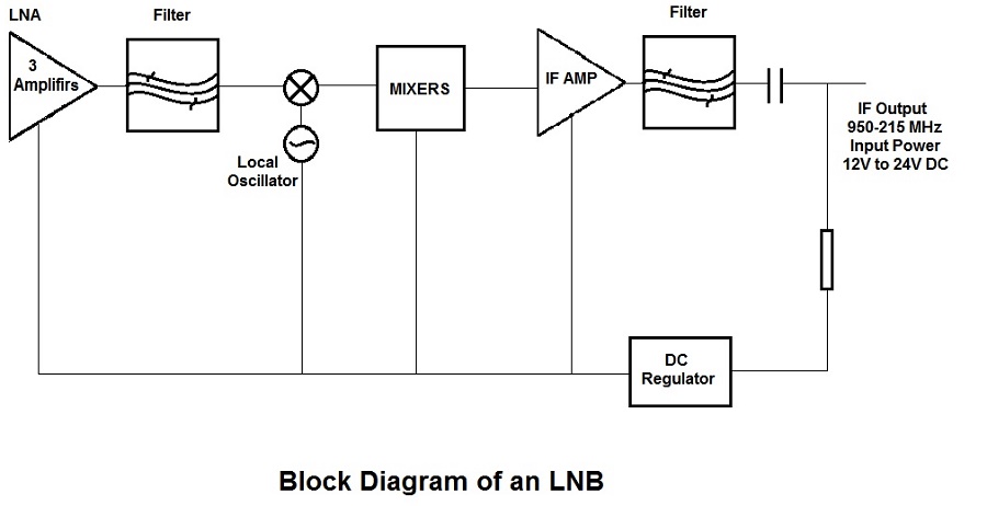 LNB Or LNA For Digital Cable Tv Headend Or LNB For CATV c band lnb block diagram 