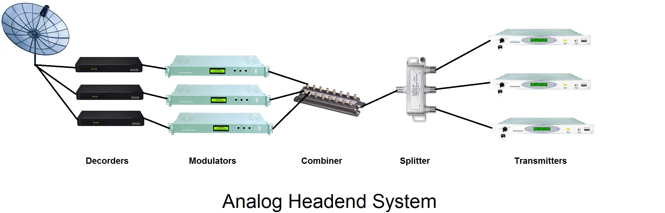 cable tv headend diagram analog cable tv headend architecture or analog catv headend cable tv headend diagram analog cable tv headend architecture or analog catv headend